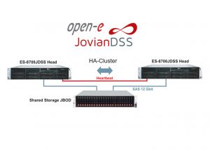 es-8700-jovian-dss-cluster