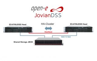 es-8700-jovian-dss-cluster