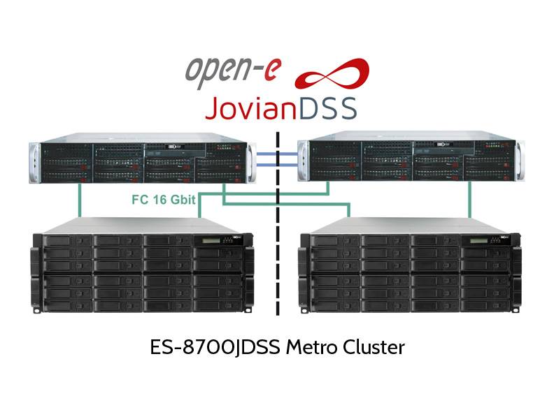 ES-8700JDSS Metro Cluster