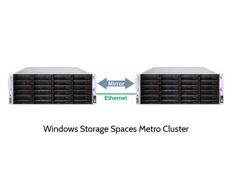 ES-2000WSS Windows Storage Spaces metro cluster