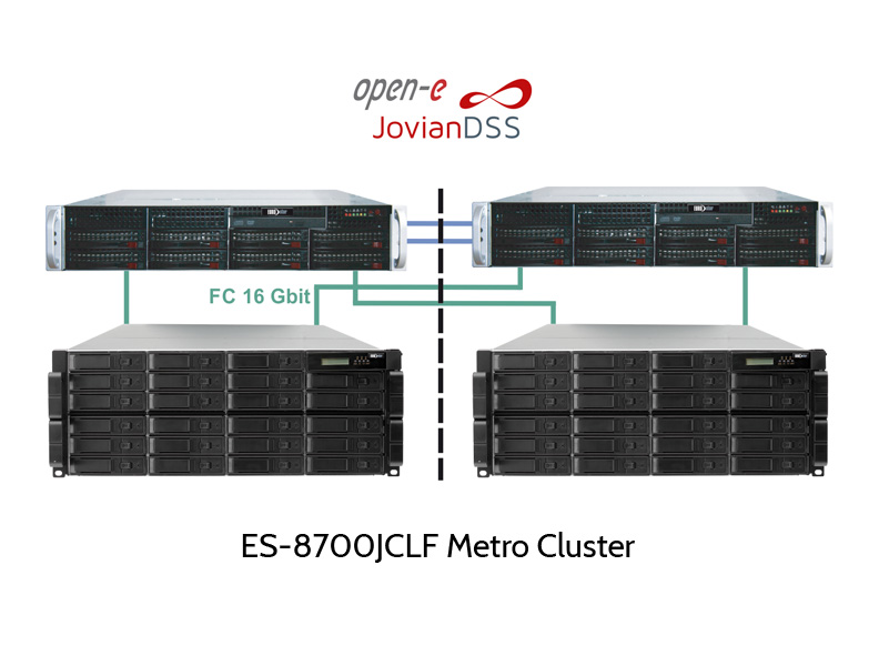 Open-E Jovian DSS based EUROstor ES-8700 FC Metro Cluster