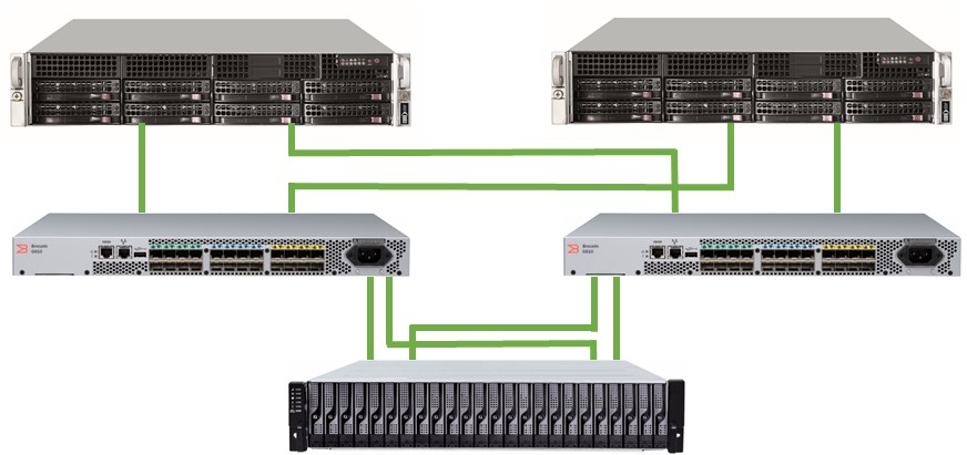 Solution with servers