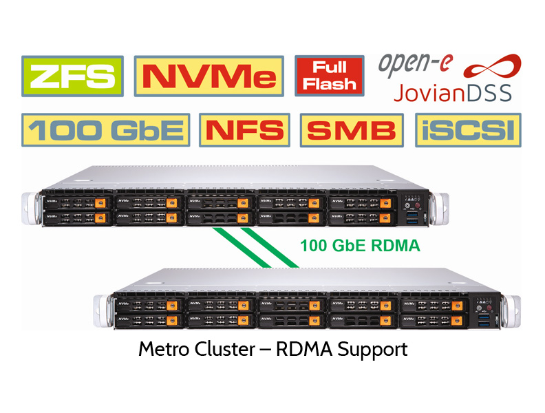 ZFS Metro Cluster with RDMA support